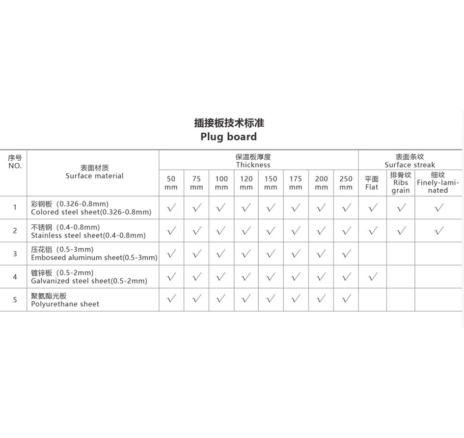 PIR polyisocyanurate insulation board